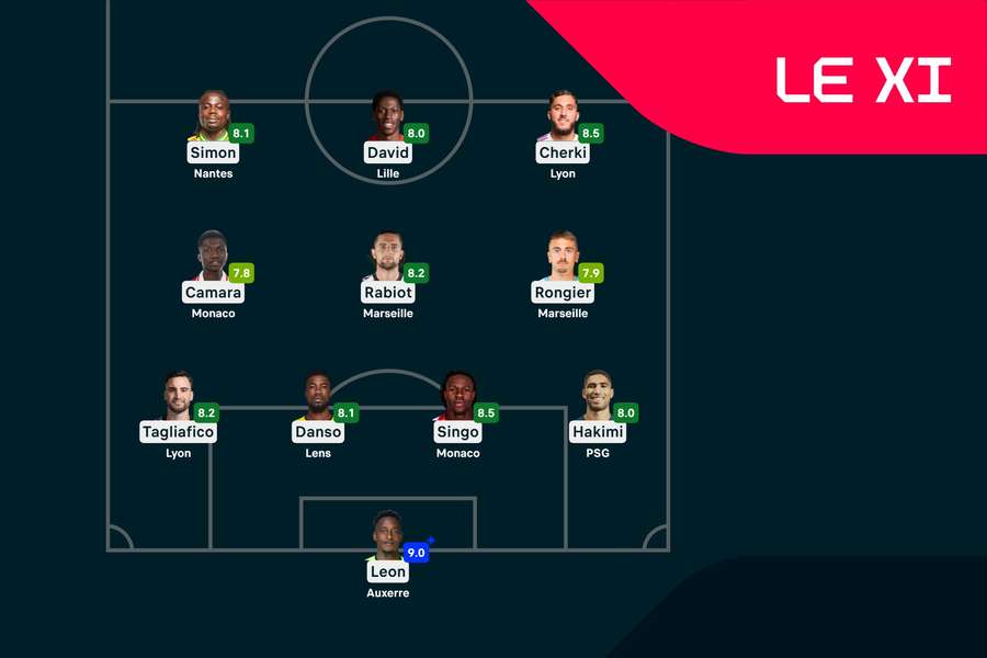 Le XI de la journée. Le XI de la journée.