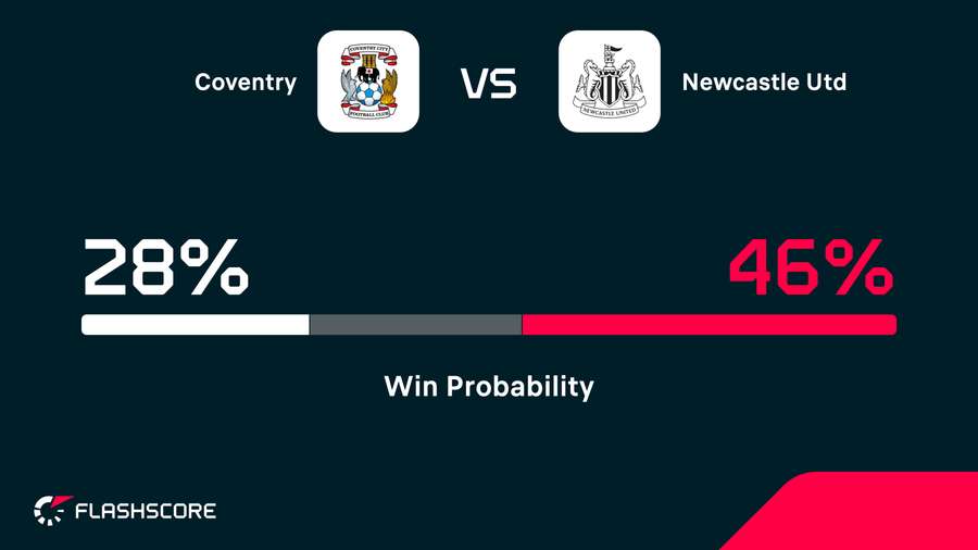Win probability