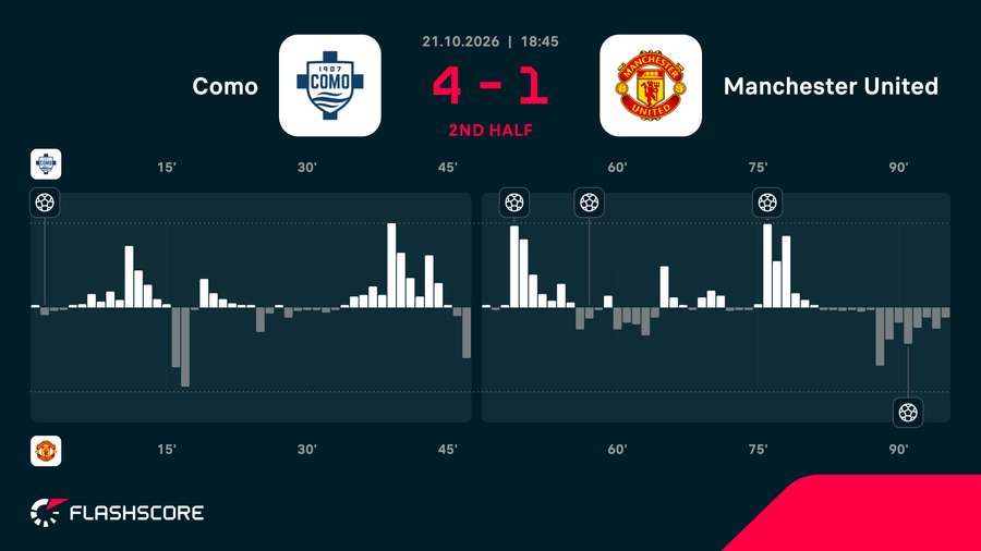Match momentum