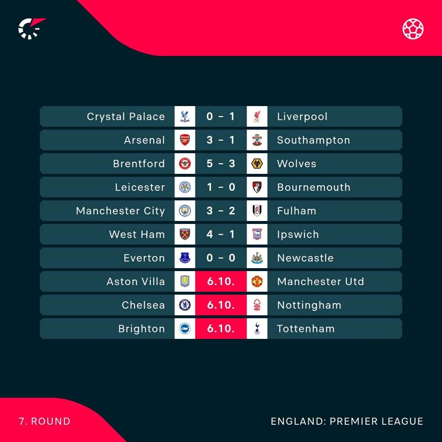 Premier League results/fixtures