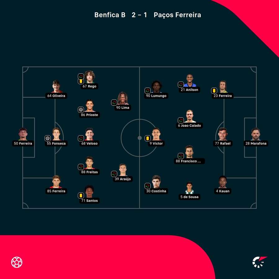 As escolhas dos dois treinadores As escolhas dos dois treinadores