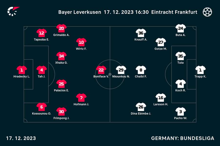 Team lineups