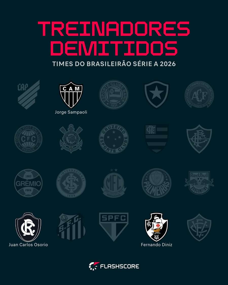 Técnicos demitidos do Brasileirão em 2026