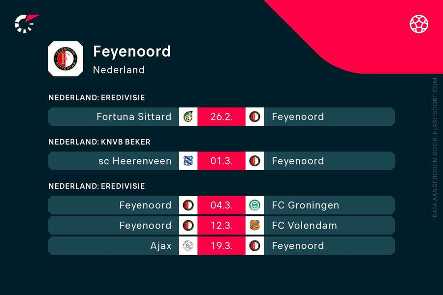 Feyenoord aankomende wedstrijden