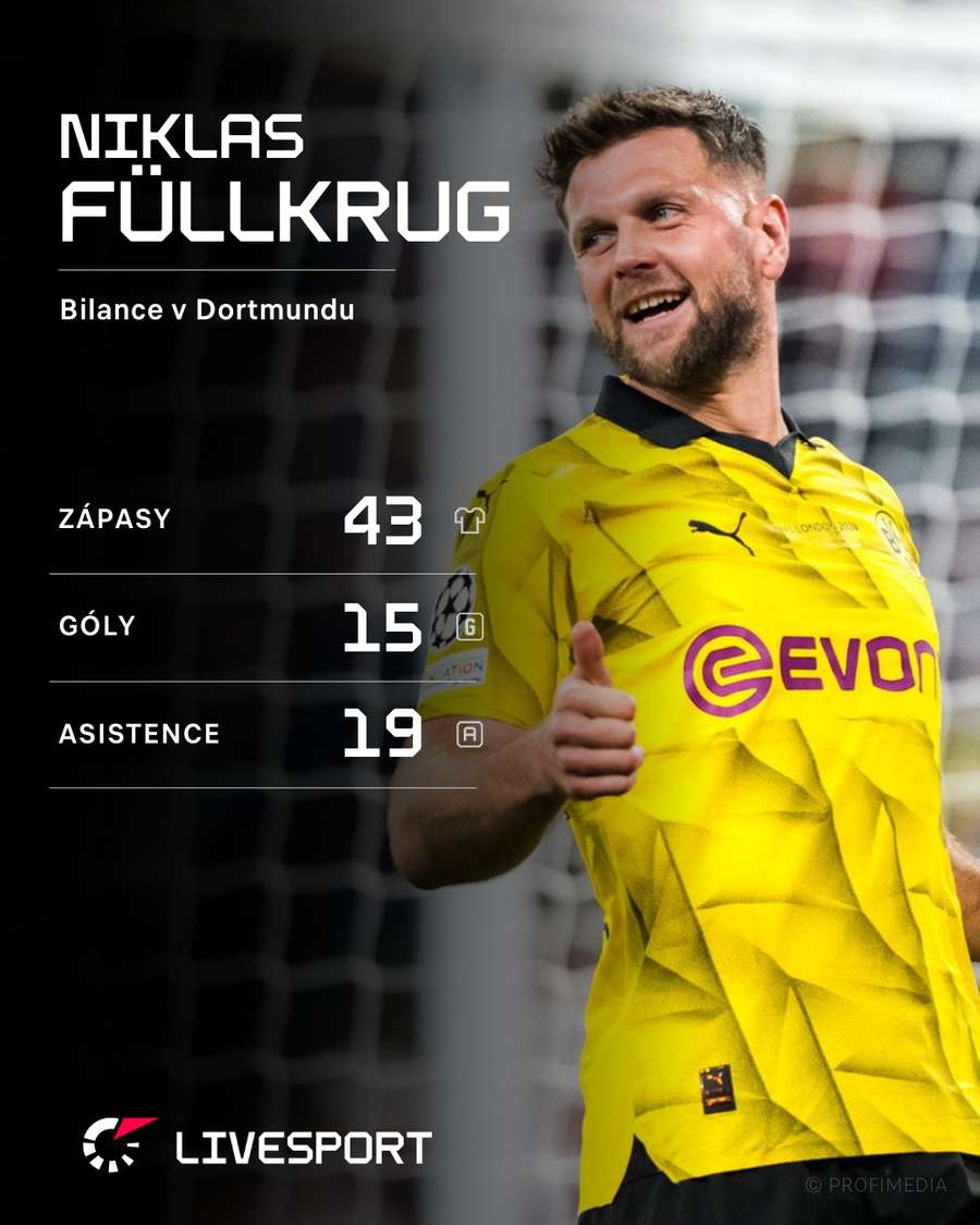 Füllkrugovy statistiky v Borussii.