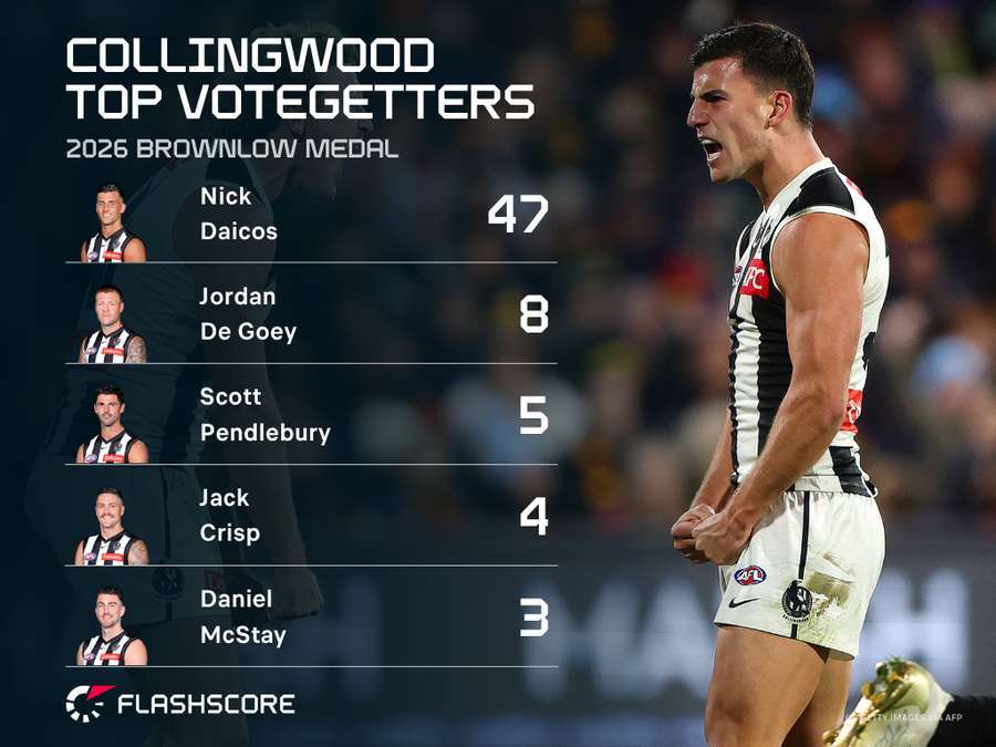 Collingwood Collingwood