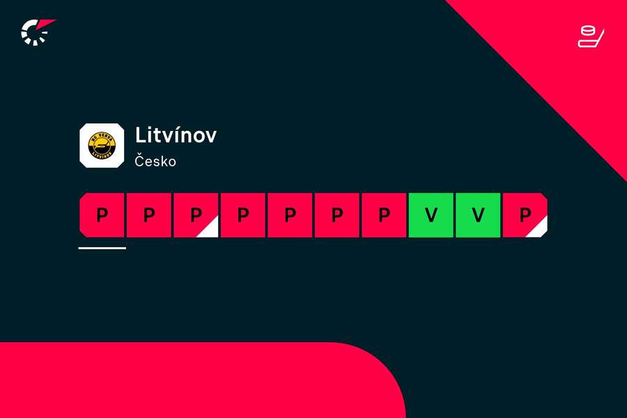Posledních 10 zápasů Litvínova ke 25. říjnu