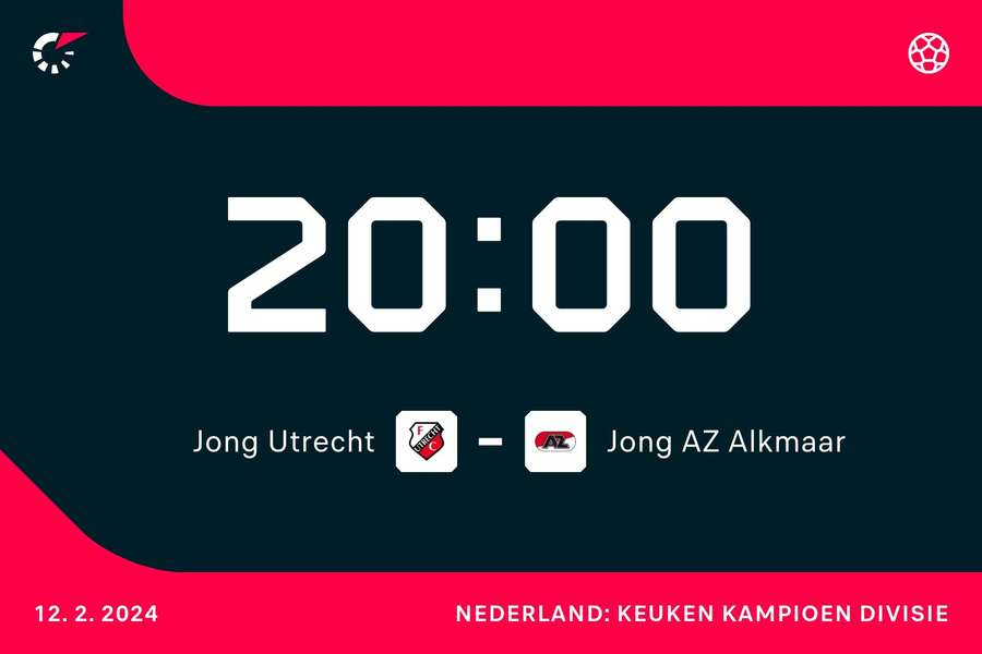20.00 uur: Jong FC Utrecht - Jong AZ