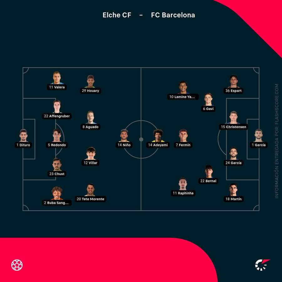Alineaciones del Elche-Barcelona Alineaciones del Elche-Barcelona