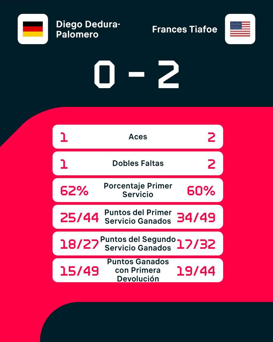 Los registros del duelo Los registros del duelo
