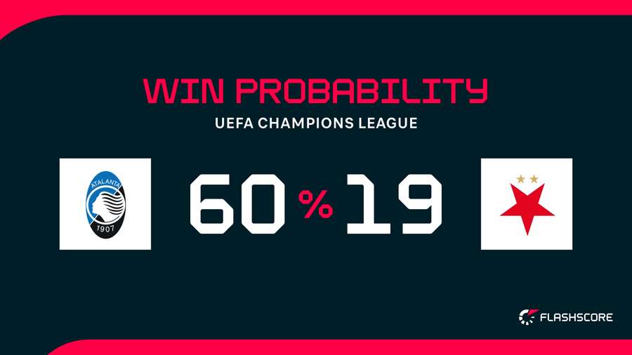 Win Probability Win Probability