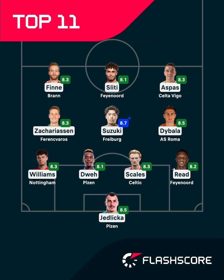 Europe League Team of the Round - Matchday 3 Europe League Team of the Round - Matchday 3