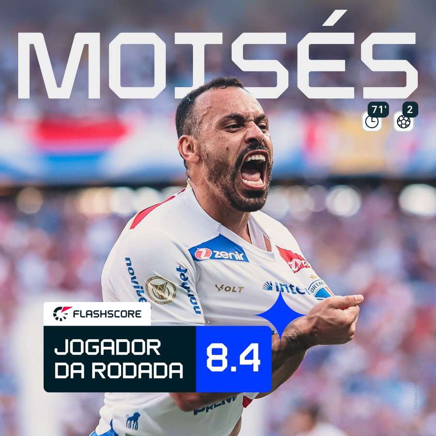 Moisés ganhou o prêmio de craque da rodada por ter feito mais gol que Vinicinho, embora com a mesma nota