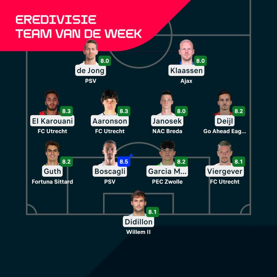 Het Team van de Week