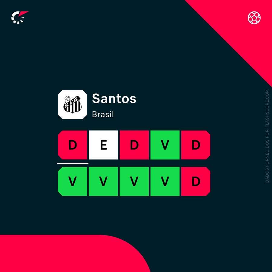 A forma do Santos