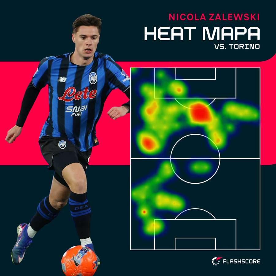 Heat mapa - Nicola Zalewski