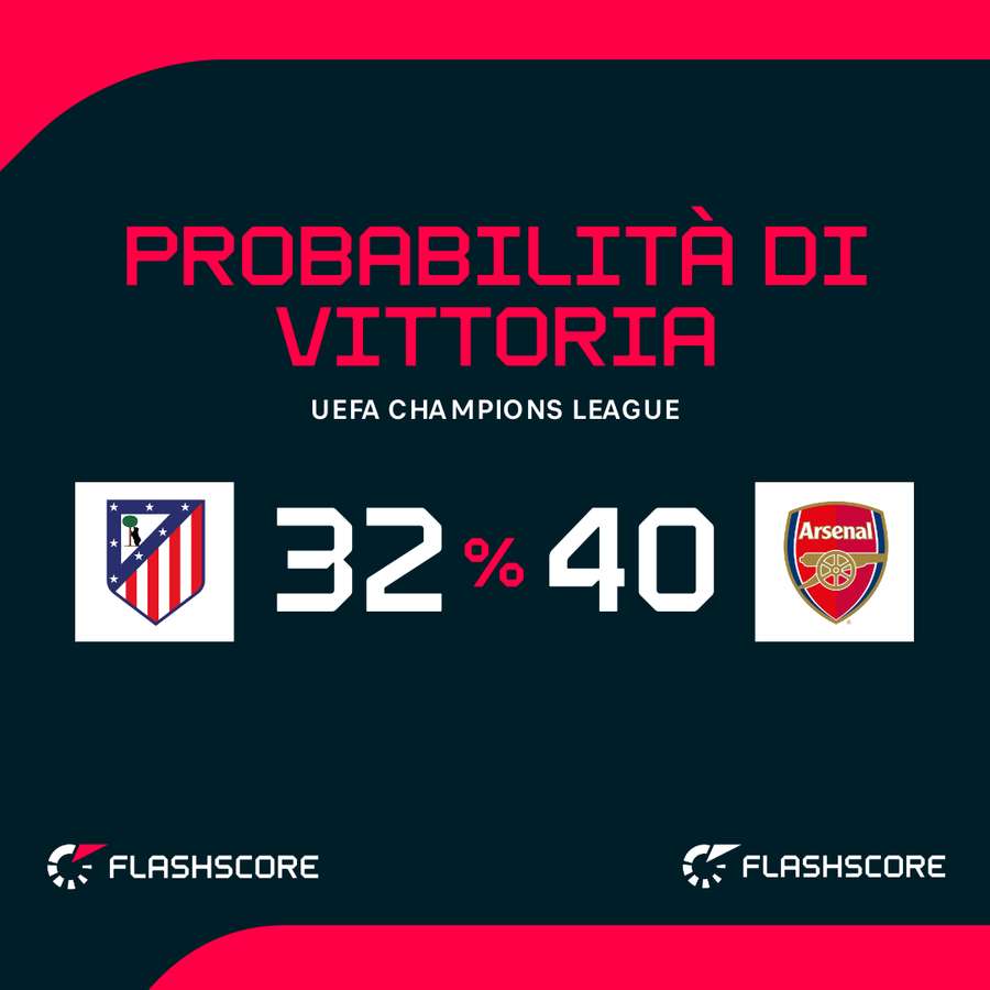 Le probabilità di vittoria