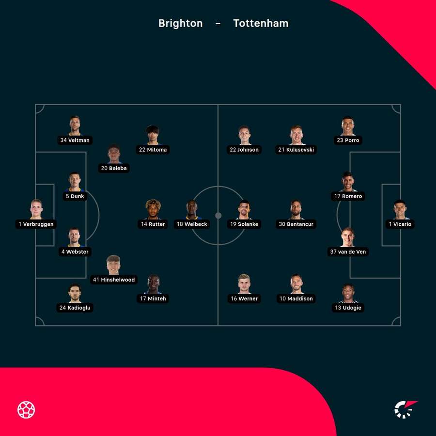 Brighton - Spurs lineups