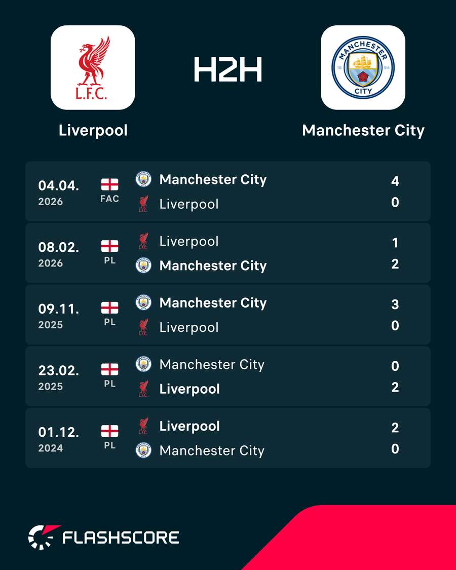 Recent head-to-head meetings Recent head-to-head meetings