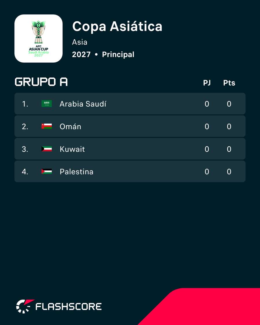 Voici à quoi ressemble le groupe de l’Arabie saoudite Voici à quoi ressemble le groupe de l’Arabie saoudite