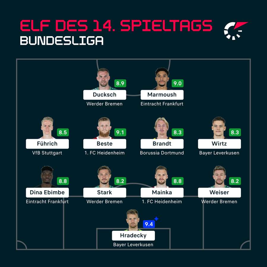 Bundesliga: Die beste Elf des 14. Spieltags.