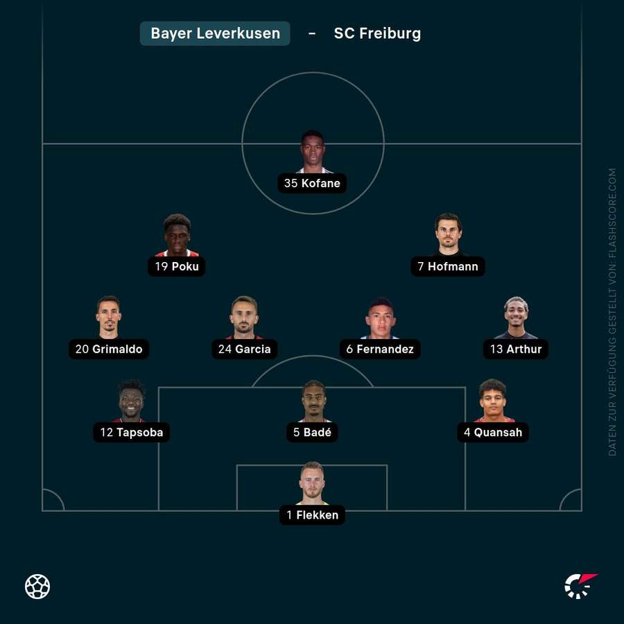 Aufstellung Bayer Leverkusen