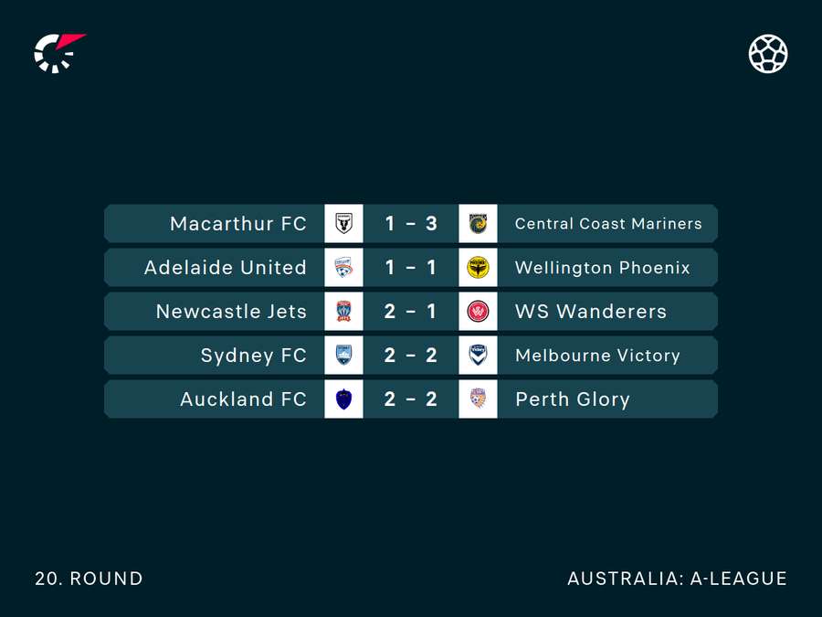 A-League Round 20 Results