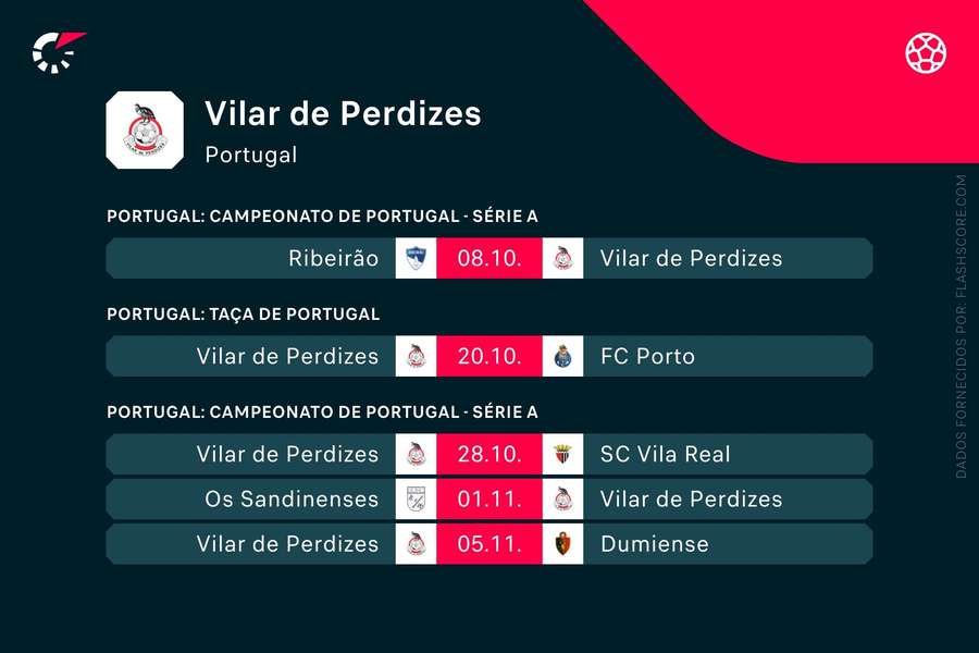 Os próximos jogos do Vilar de Perdizes Os próximos jogos do Vilar de Perdizes