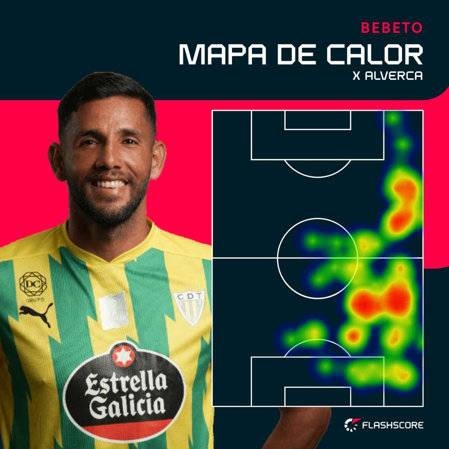 O raio de ação de Bebeto