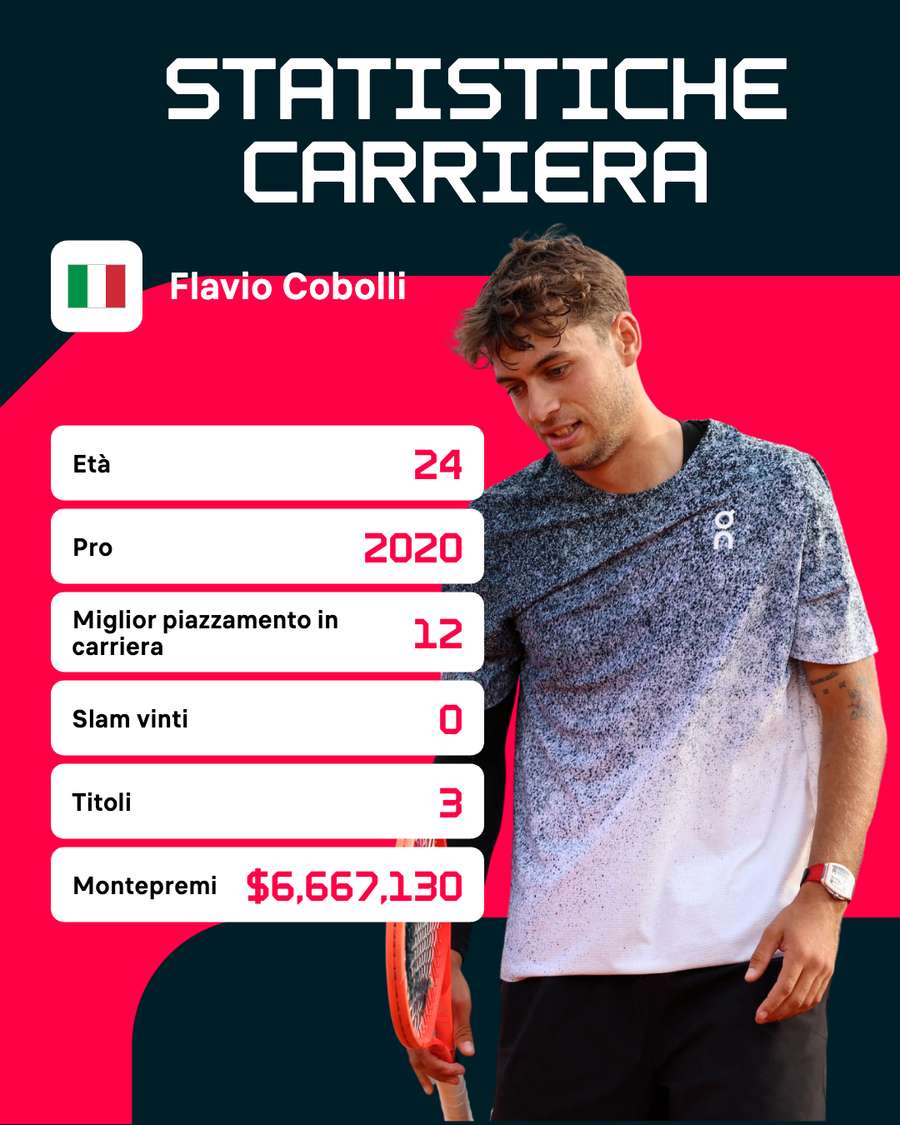 Il profilo di Cobolli