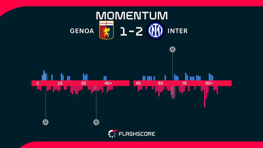 Match momentum Match momentum