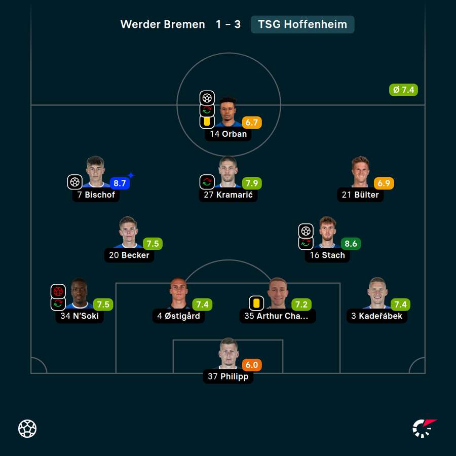 Spielernoten TSG Hoffenheim beim Sieg in Bremen