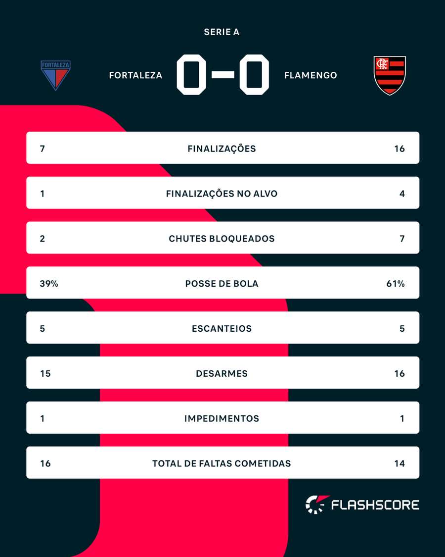 Números do jogo