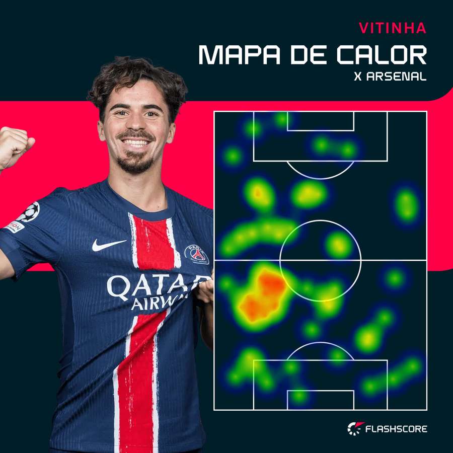 O raio de ação de Vitinha no segundo encontro frente ao Arsenal O raio de ação de Vitinha no segundo encontro frente ao Arsenal