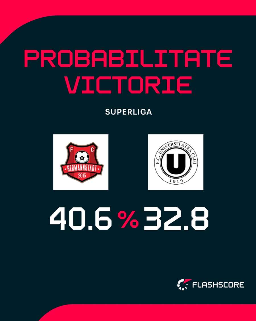 Probabilitate victorie