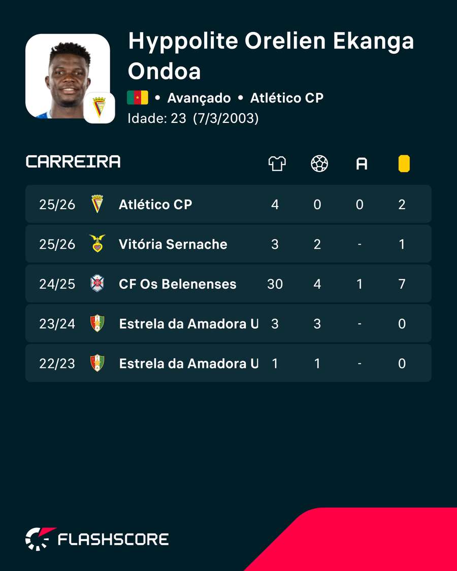 Os números de Ekanga Ondoa Os números de Ekanga Ondoa