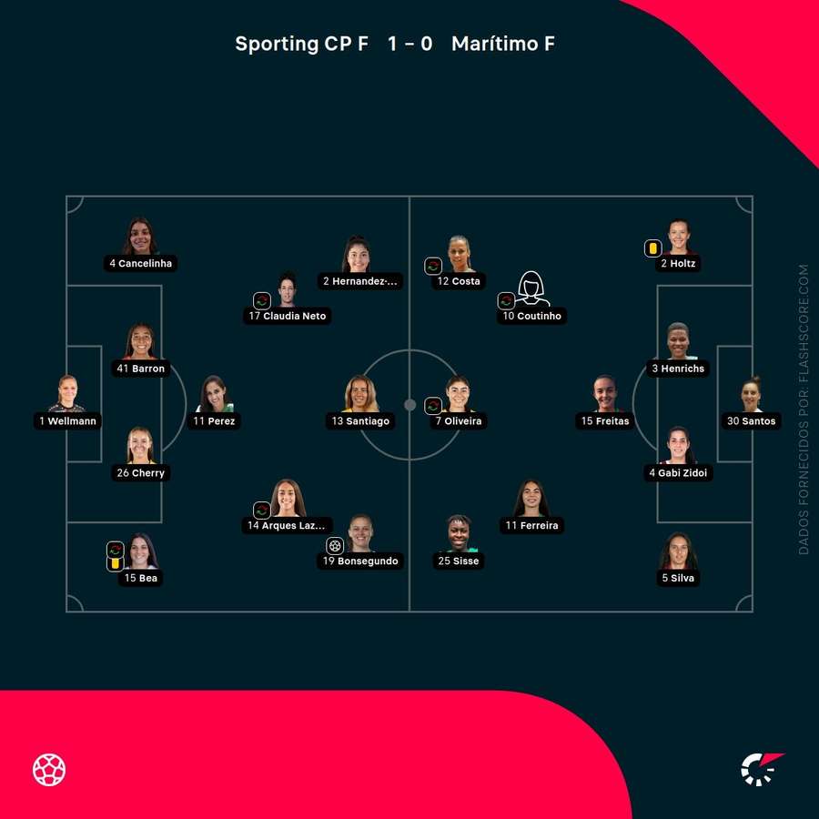 Os onzes de Sporting e Marítimo Os onzes de Sporting e Marítimo