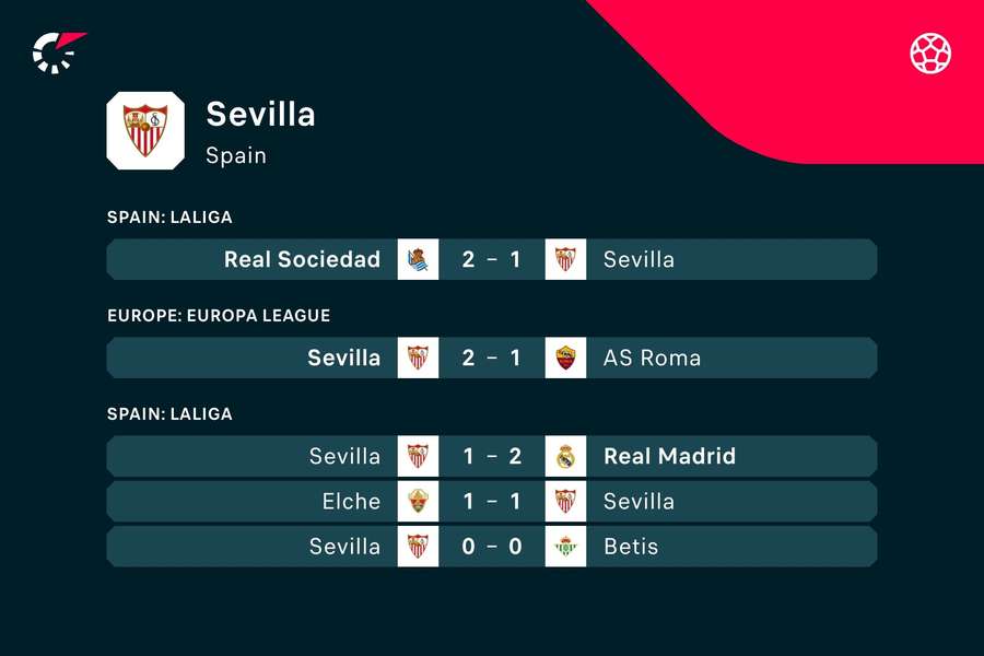 Los últimos partidos del Sevilla