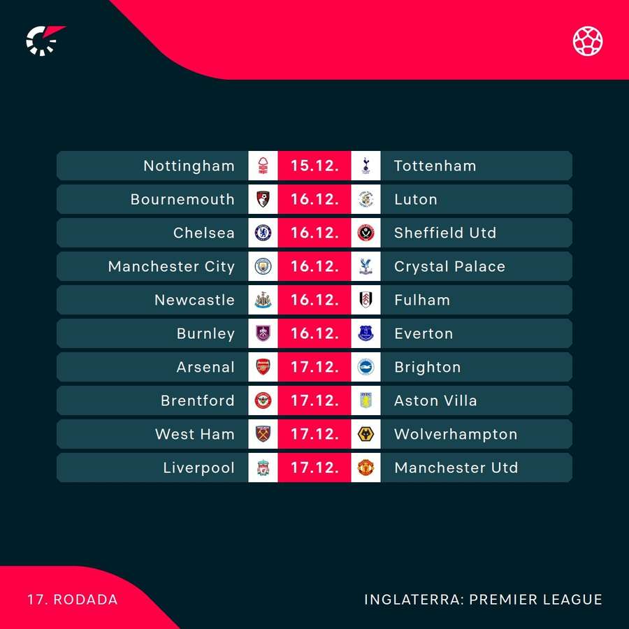 Os jogos da 17ª rodada da Premier League