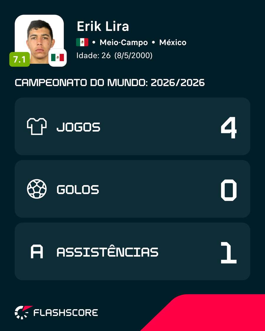 Erik Lira brilhou no Mundial Erik Lira brilhou no Mundial