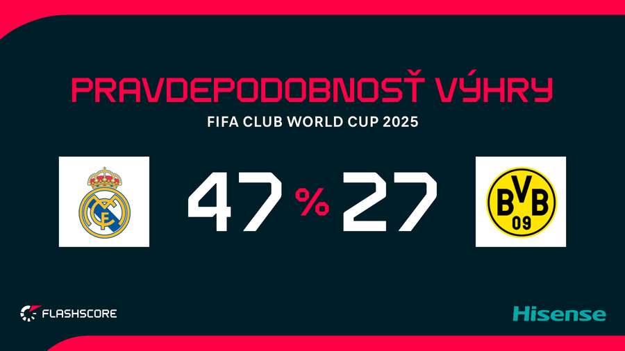 Borussia prijala rolu outsidera.