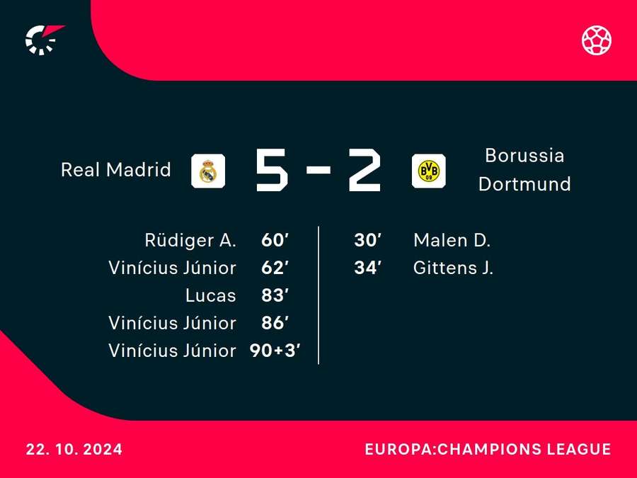 Goalgetters Real Madrid-Borussia Dortmund