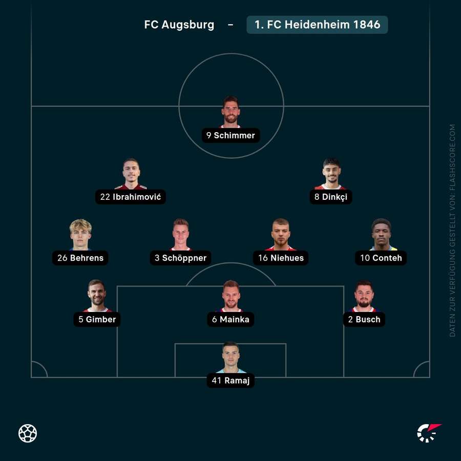 Aufstellung Heidenheim Aufstellung Heidenheim