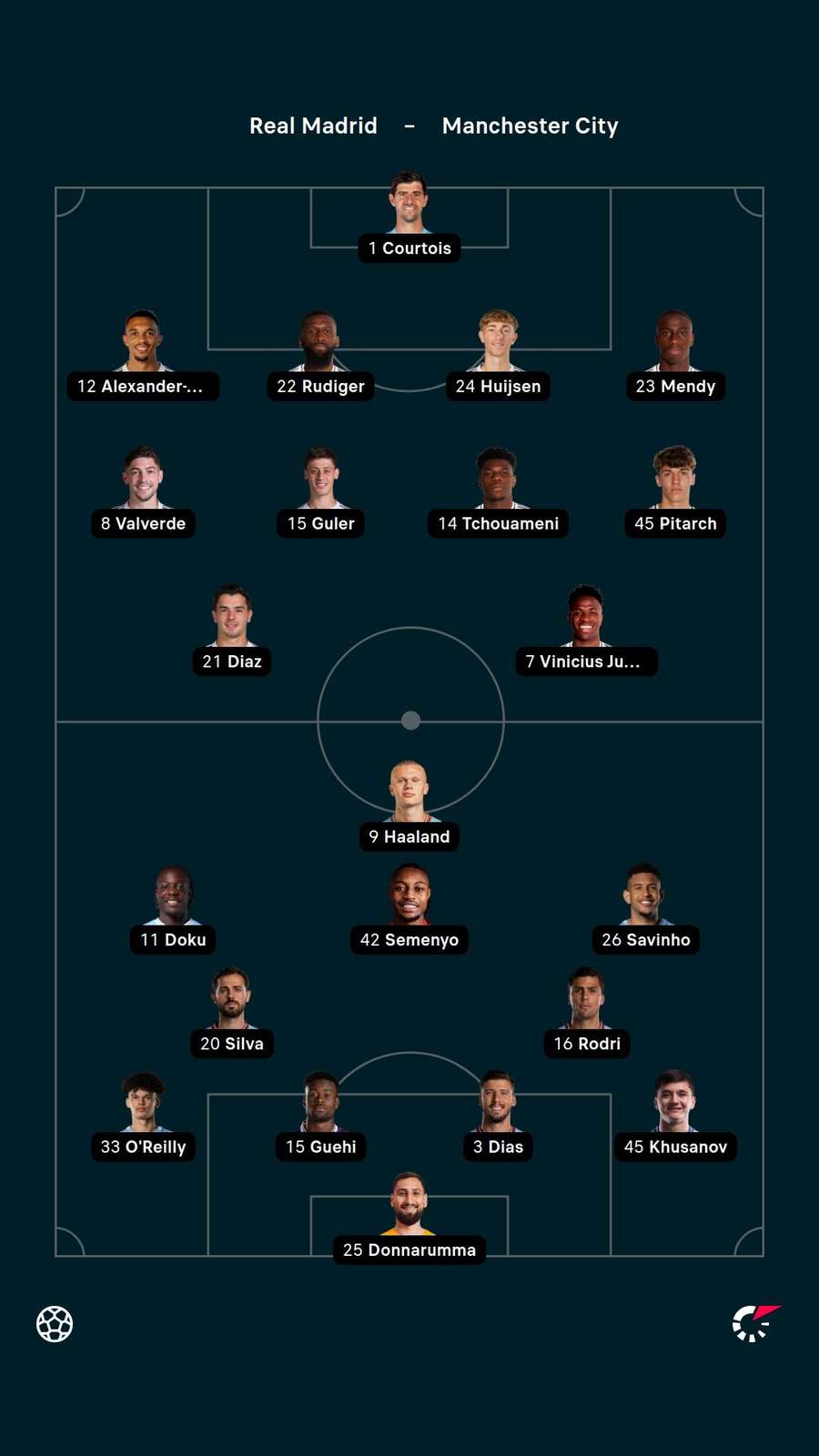 Lineups Lineups