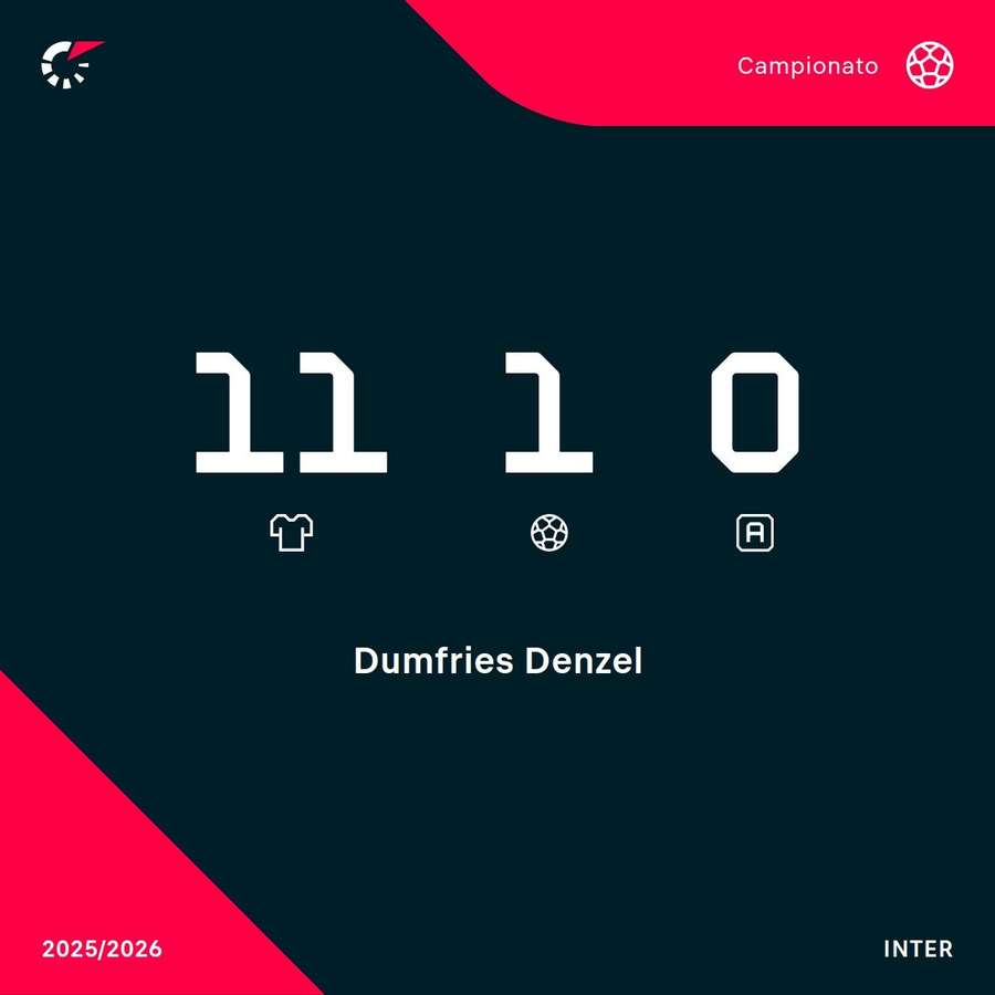 I numeri di Dumfries in questa Serie A