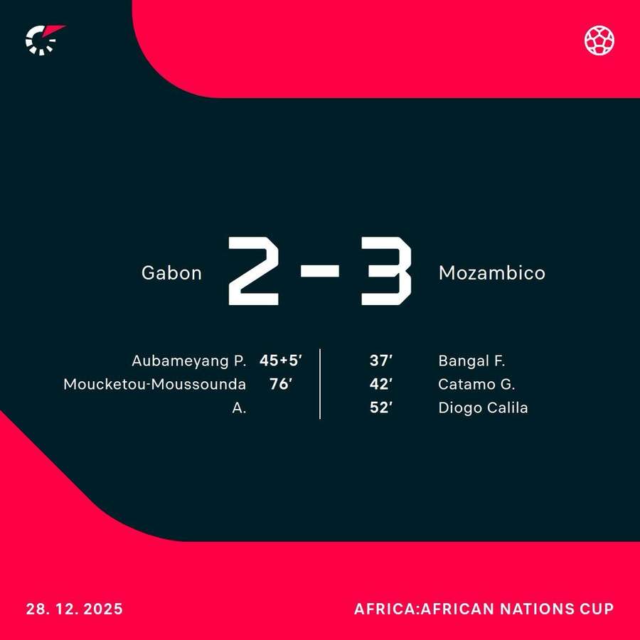 I marcatori del match