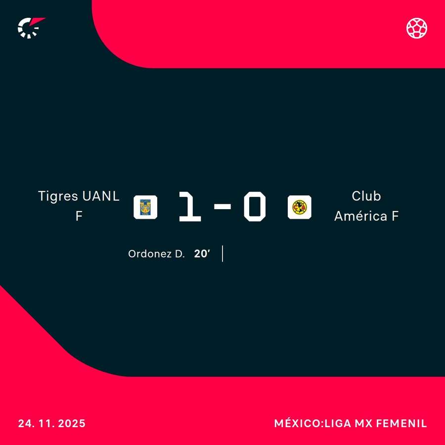 Resultado del partido