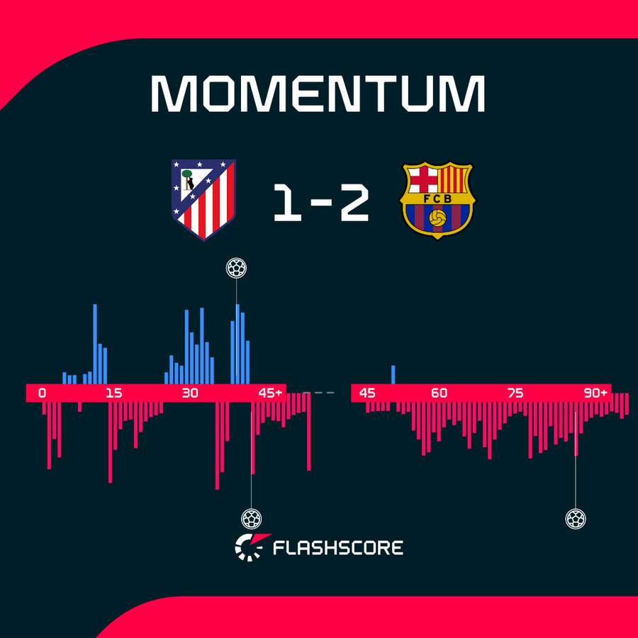 Match momentum