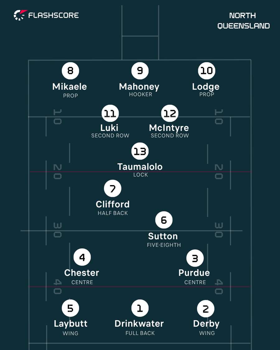 North Queensland Cowboys North Queensland Cowboys