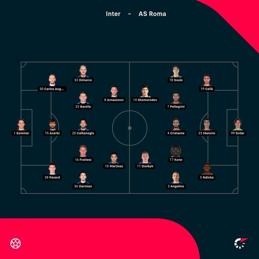Inter vs Roma starting XIs